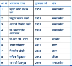 भारतरत्न पुरस्कार